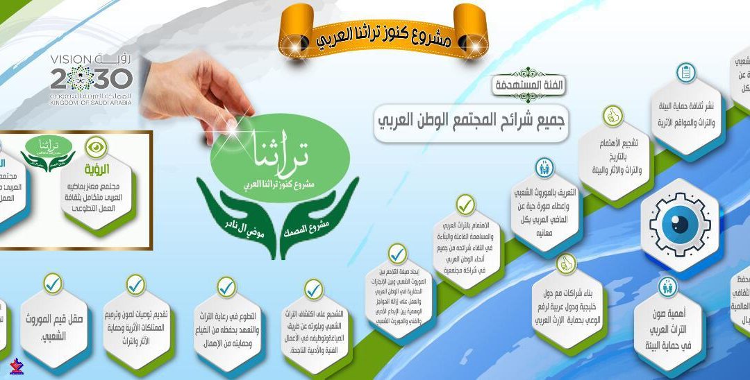 مشروع كنوز التراث العربي