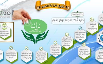 مشروع كنوز التراث العربي
