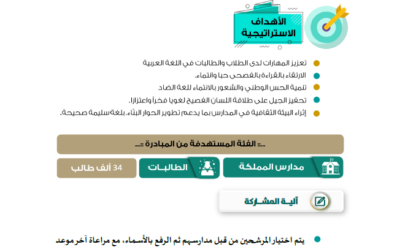 النسخة الالكترونية لمبادرة لغة الضاد تجمعنا