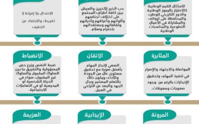 مبادرة الأرض تجمعنا