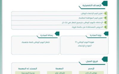 المواطن بعيون الوطن